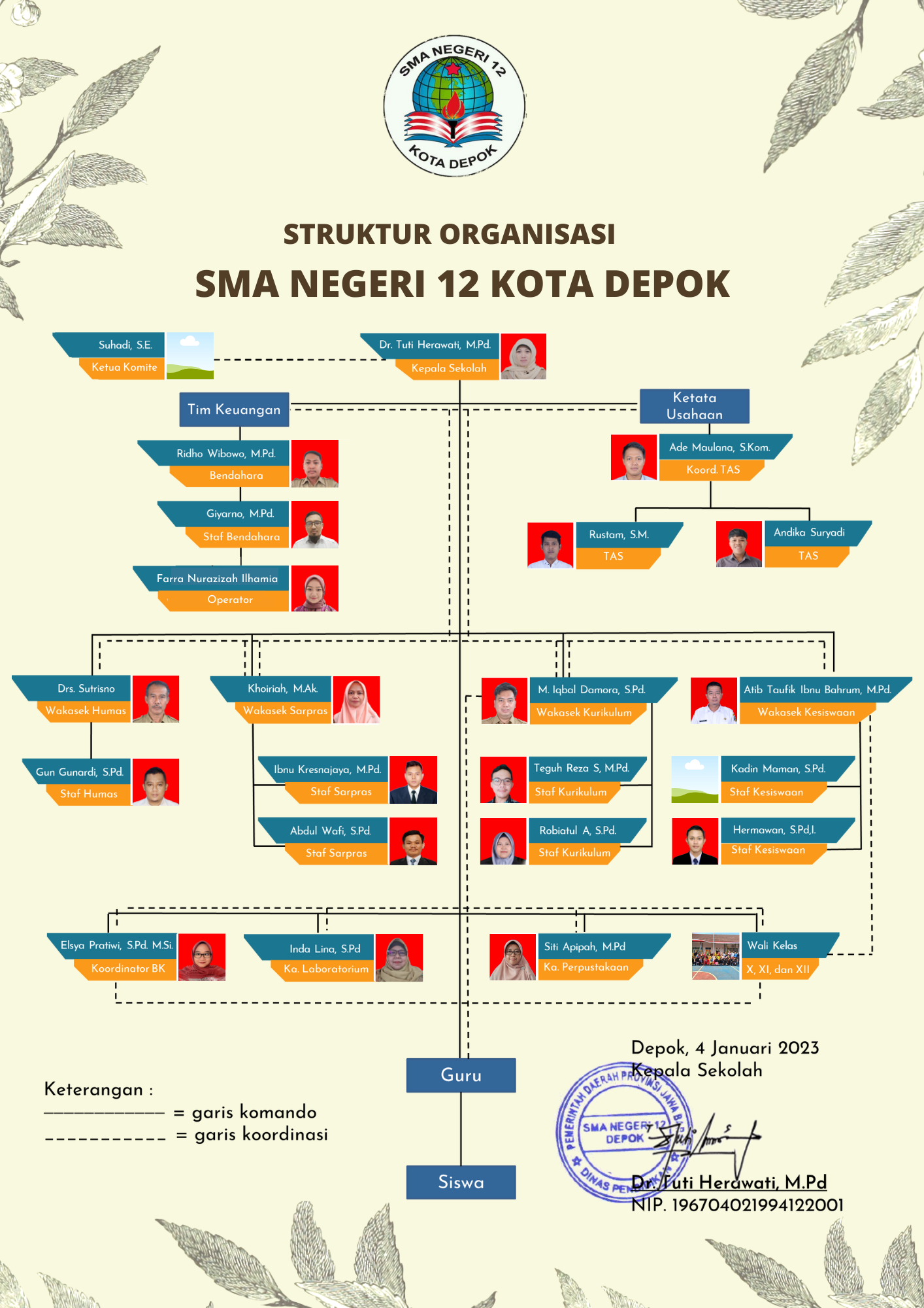 Struktur Organisasi